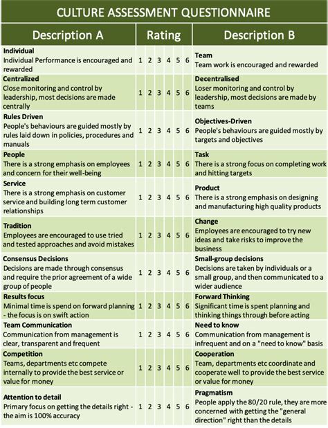 culture index survey questions|cultural competency survey questions.